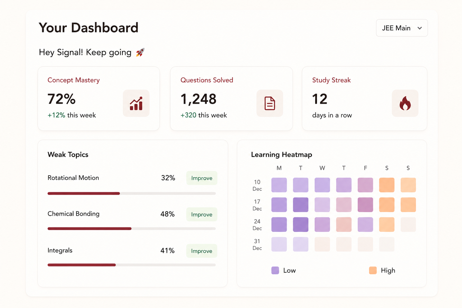 Valovie personalised learning dashboard
